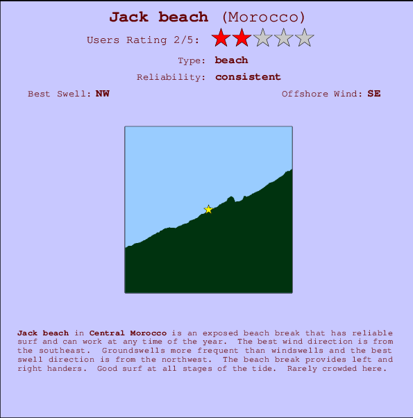 Jack beach mapa de localização e informação de surf