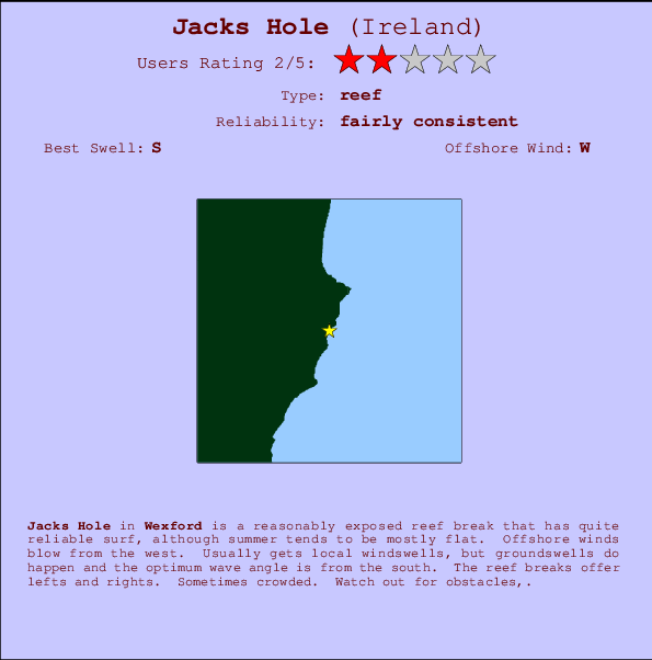 Jacks Hole mapa de localização e informação de surf