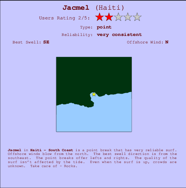Jacmel mapa de localização e informação de surf