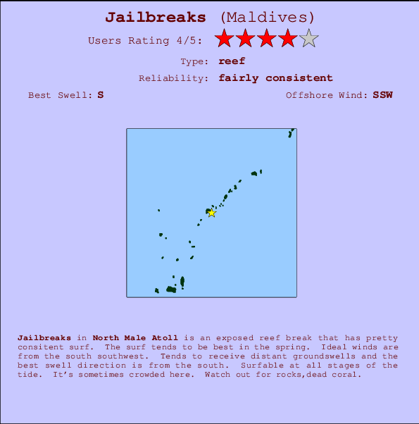 Jailbreaks mapa de localização e informação de surf
