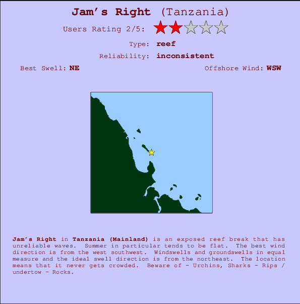 Jam's Right mapa de localização e informação de surf