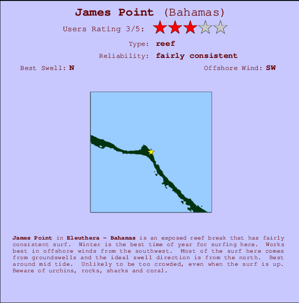 James Point mapa de localização e informação de surf