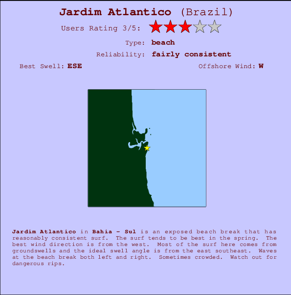 Jardim Atlantico mapa de localização e informação de surf