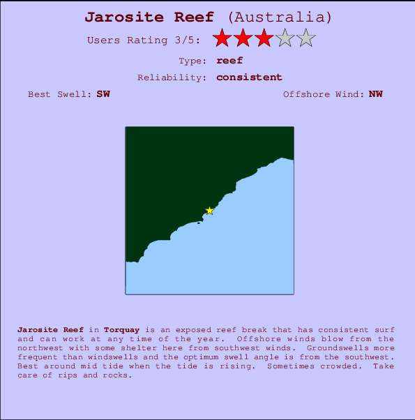 Jarosite Reef mapa de localização e informação de surf