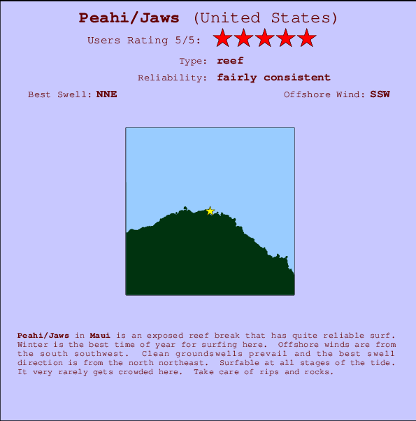 Jaws mapa de localização e informação de surf