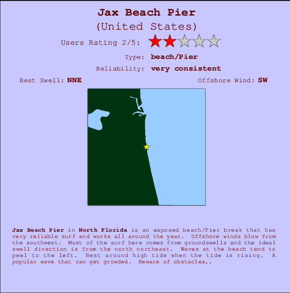 Jax Beach Pier mapa de localização e informação de surf