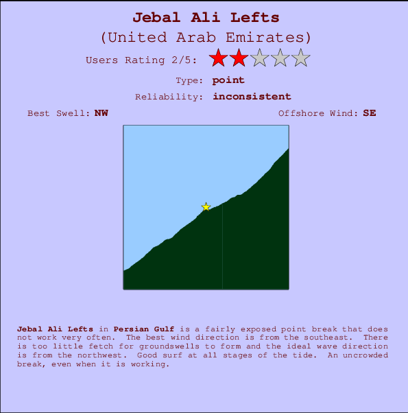Jebal Ali Lefts mapa de localização e informação de surf