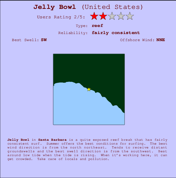 Jelly Bowl mapa de localização e informação de surf