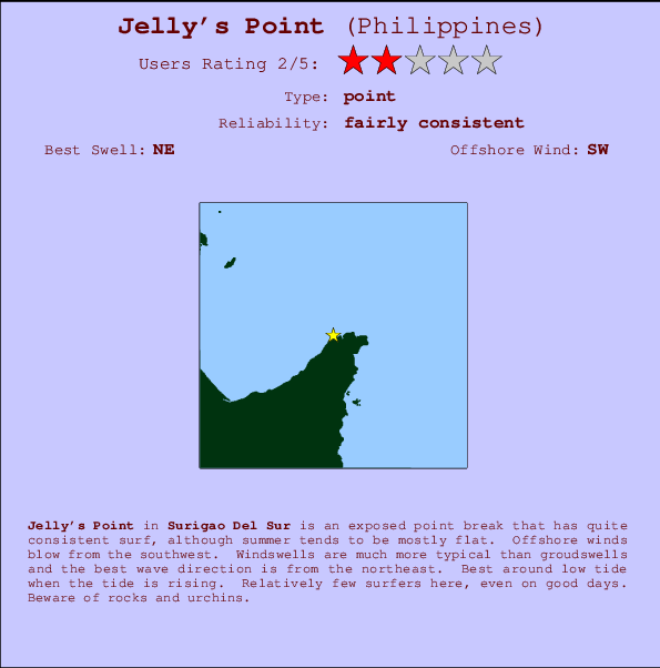 Jelly's Point mapa de localização e informação de surf