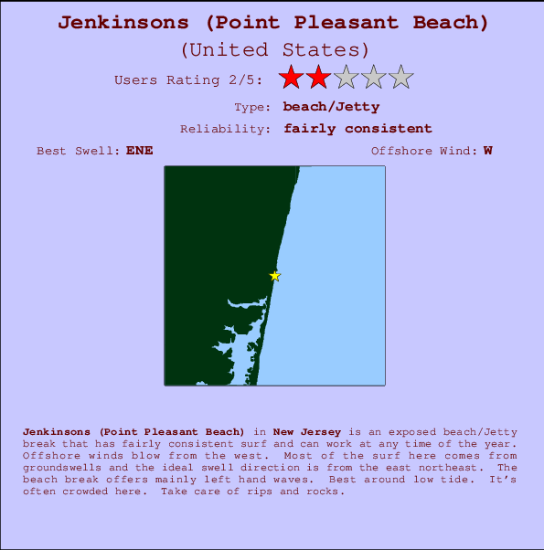 Jenkinsons (Point Pleasant Beach) mapa de localização e informação de surf