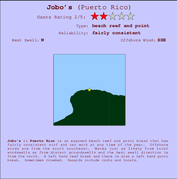 Jobo's mapa de localização e informação de surf