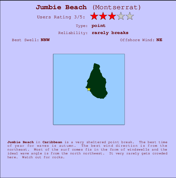 Jumbie Beach mapa de localização e informação de surf