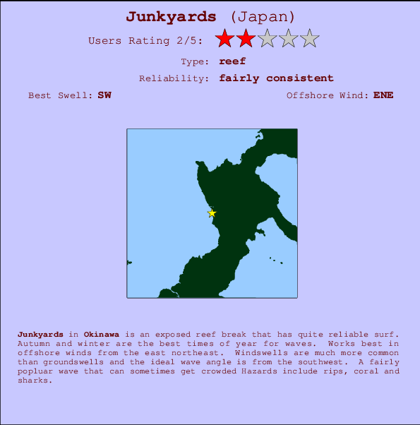 Junkyards mapa de localização e informação de surf