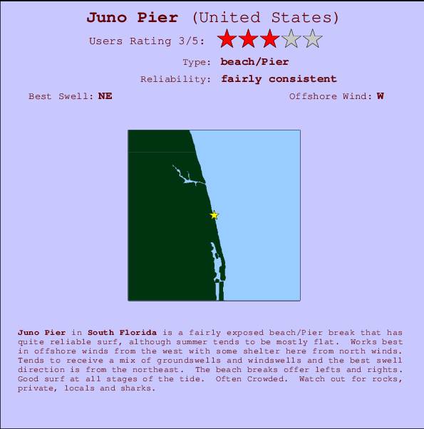 Juno Pier mapa de localização e informação de surf