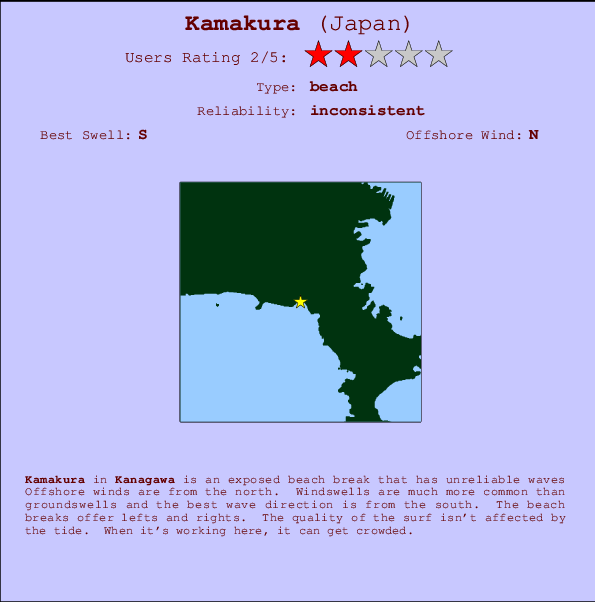 Kamakura mapa de localização e informação de surf