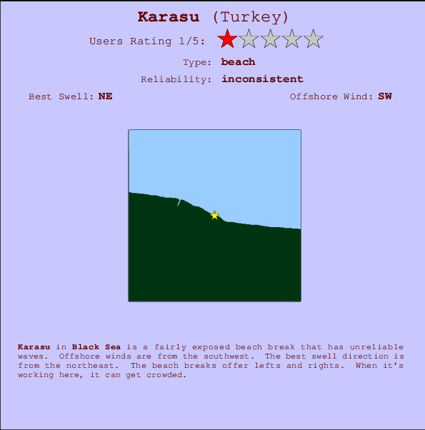 Karasu mapa de localização e informação de surf