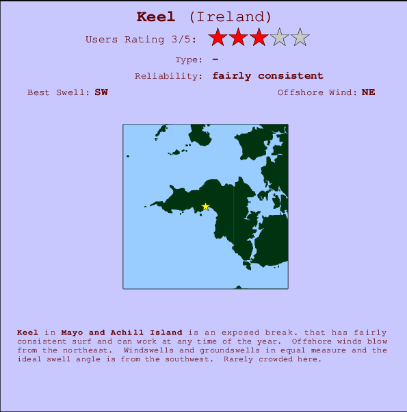 Keel mapa de localização e informação de surf