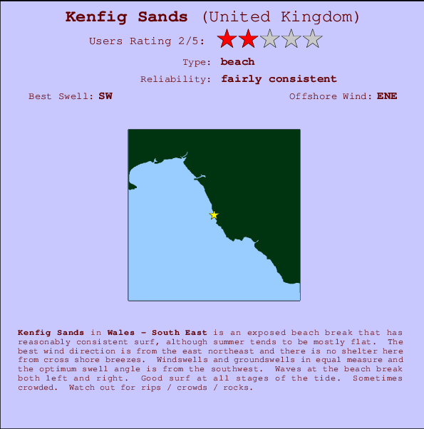 Kenfig Sands mapa de localização e informação de surf
