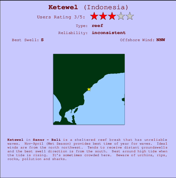 Ketewel mapa de localização e informação de surf