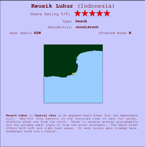 Keusik Luhur mapa de localização e informação de surf