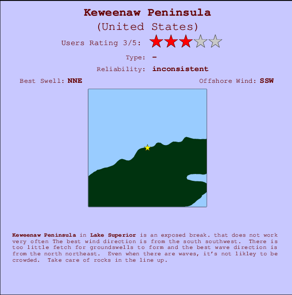 Keweenaw Peninsula mapa de localização e informação de surf