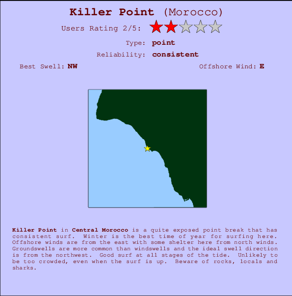 Killer Point mapa de localização e informação de surf