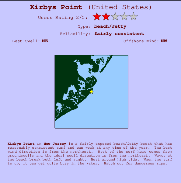 Kirbys Point mapa de localização e informação de surf