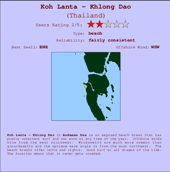 Koh Lanta - Khlong Dao mapa de localização e informação de surf