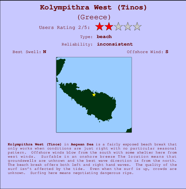 Kolympithra West (Tinos) mapa de localização e informação de surf
