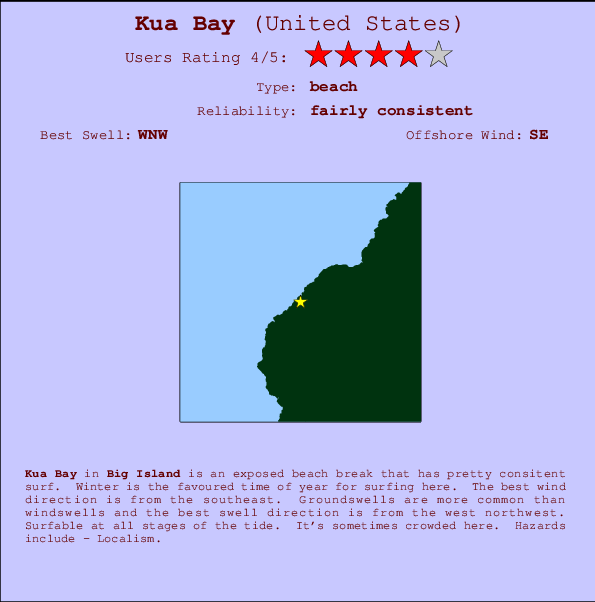 Kua Bay mapa de localização e informação de surf