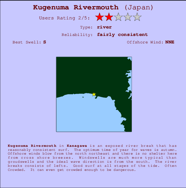 Kugenuma Rivermouth mapa de localização e informação de surf