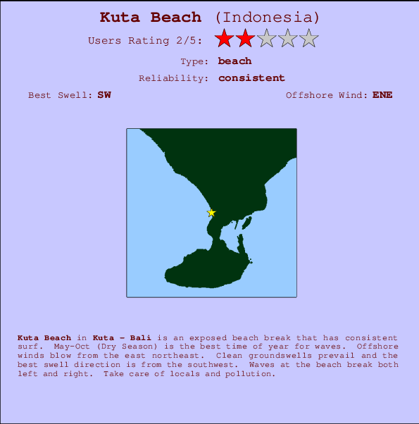 Kuta Beach mapa de localização e informação de surf