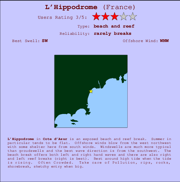 L'Hippodrome mapa de localização e informação de surf