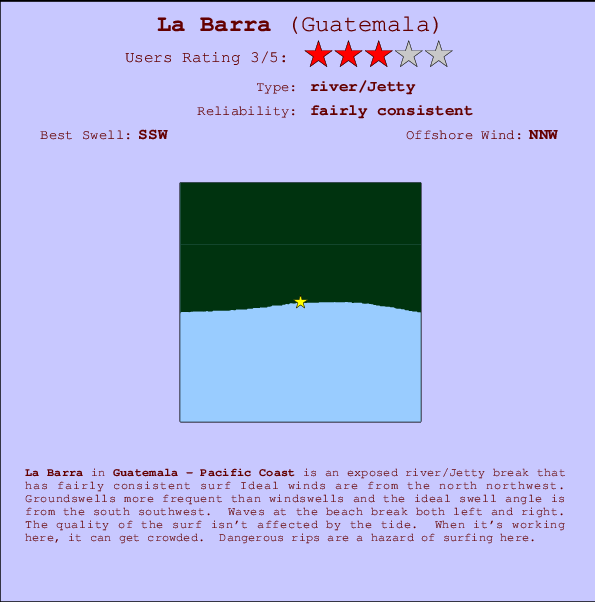 La Barra mapa de localização e informação de surf