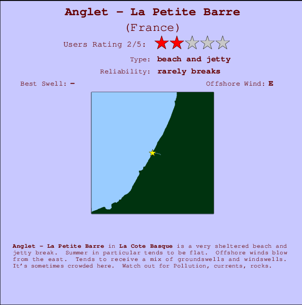 Anglet - La Petite Barre mapa de localização e informação de surf