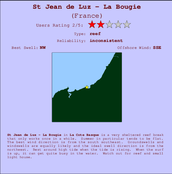 St Jean de Luz - La Bougie mapa de localização e informação de surf