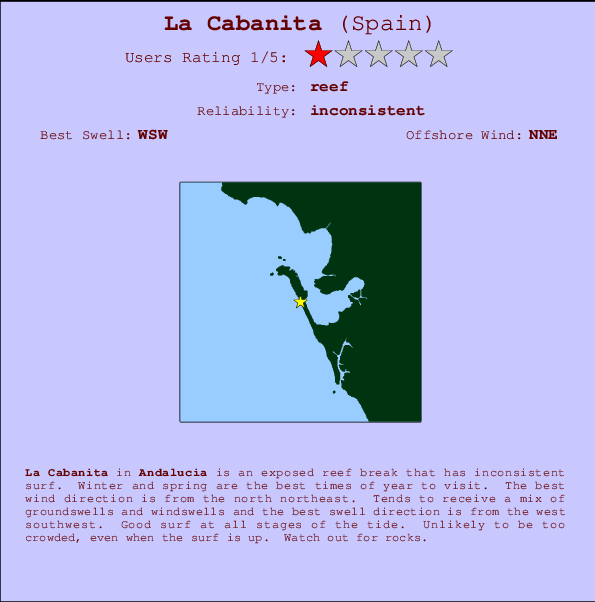La Cabanita mapa de localização e informação de surf
