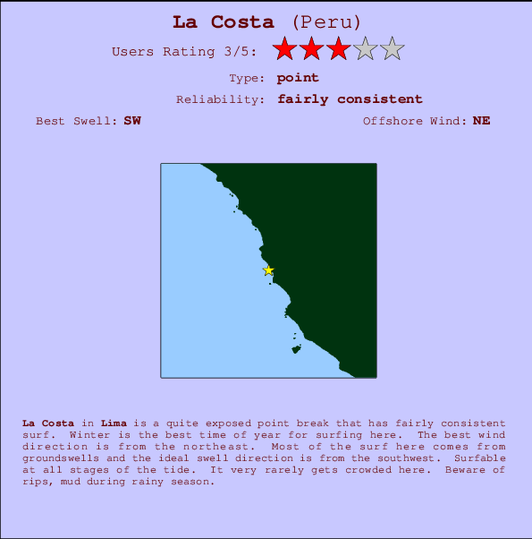 La Costa mapa de localização e informação de surf