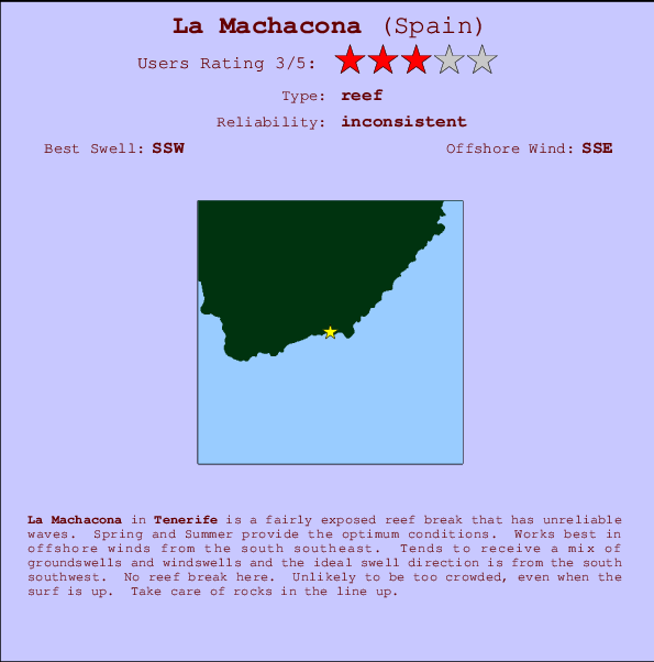 La Machacona mapa de localização e informação de surf