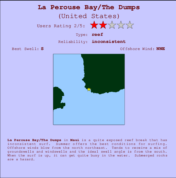 La Perouse Bay/The Dumps mapa de localização e informação de surf