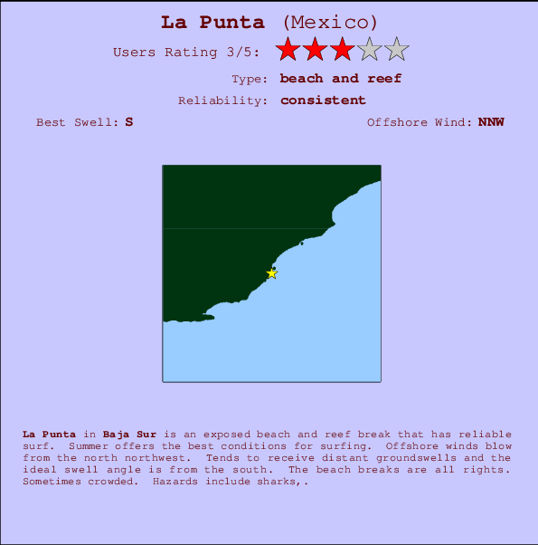 La Punta mapa de localização e informação de surf