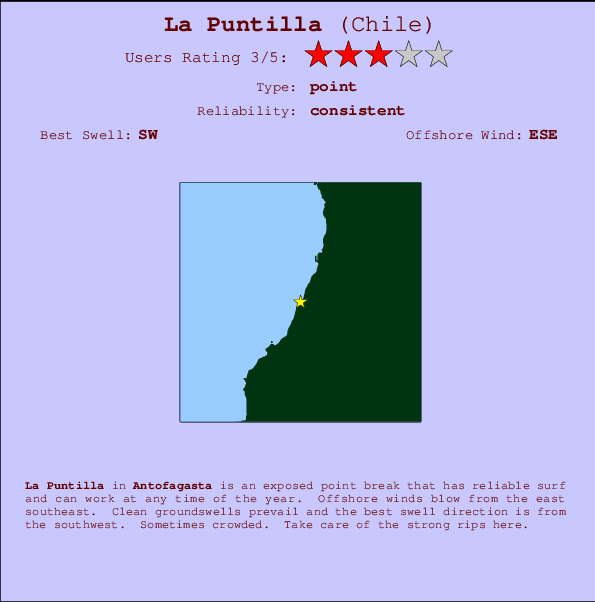 La Puntilla mapa de localização e informação de surf