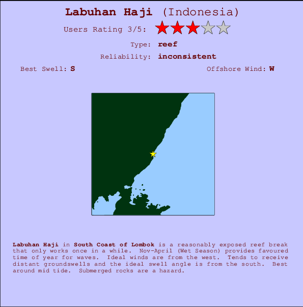 Labuhan Haji mapa de localização e informação de surf