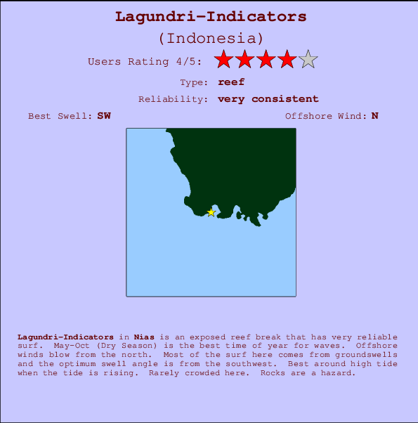 Lagundri-Indicators mapa de localização e informação de surf