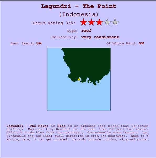 Lagundri - The Point mapa de localização e informação de surf