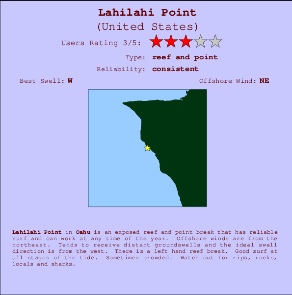 Lahilahi Point mapa de localização e informação de surf