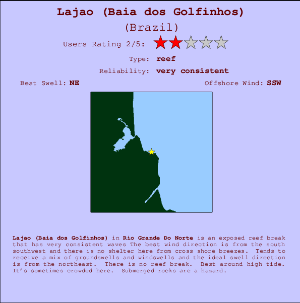 Lajao (Baia dos Golfinhos) mapa de localização e informação de surf