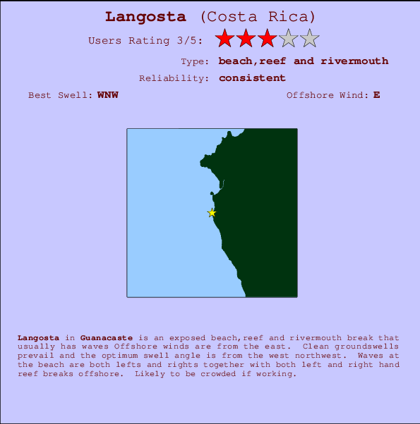 Langosta mapa de localização e informação de surf