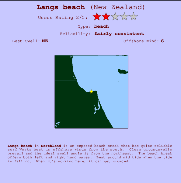 Langs beach mapa de localização e informação de surf