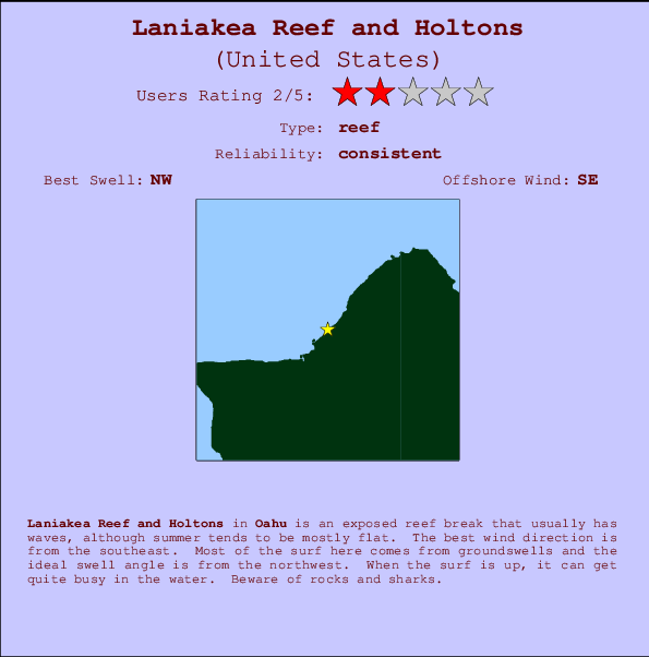 Laniakea Reef and Holtons mapa de localização e informação de surf